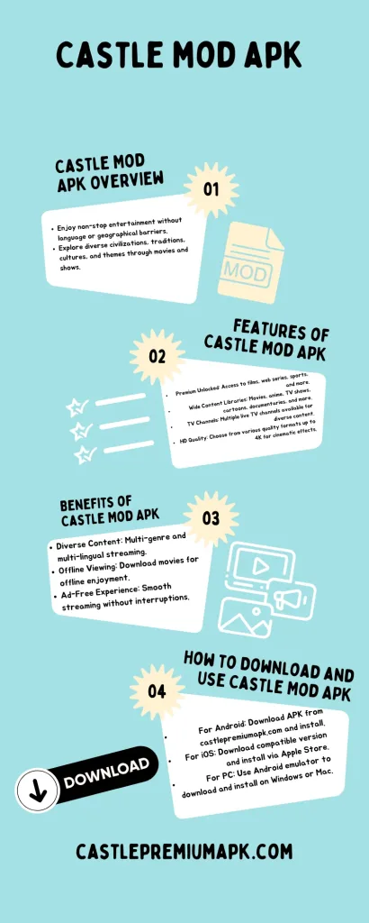 Castle Mod APK Features